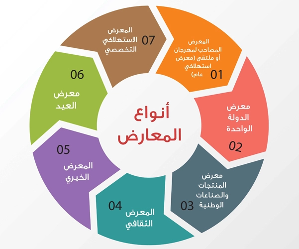 بيع المساحات