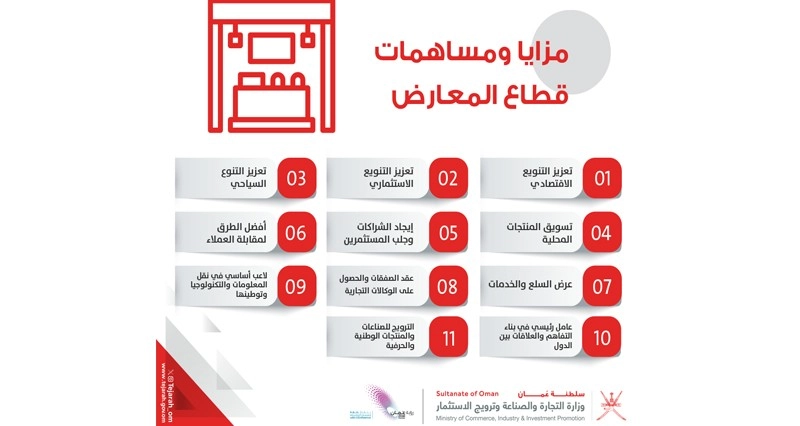 التشريعات والاجراءات