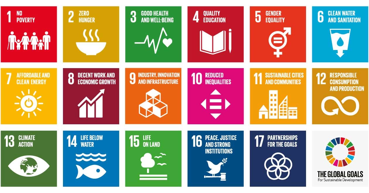 أهداف التنمية المستدامة (SDGs)